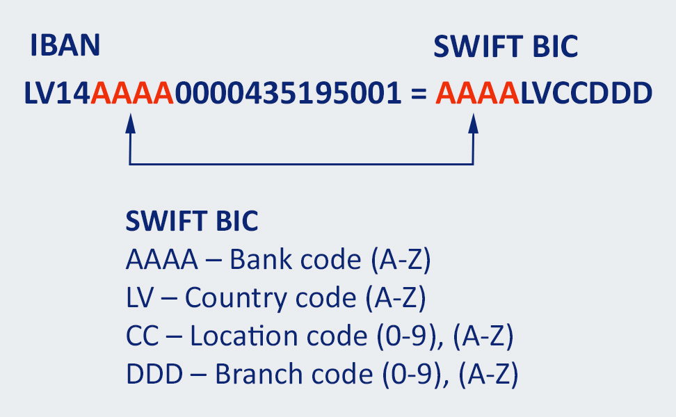 convert iban to swift code