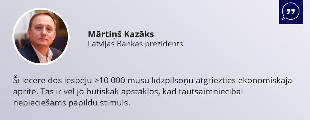 martins kazaks krizes krediti banklv 2020