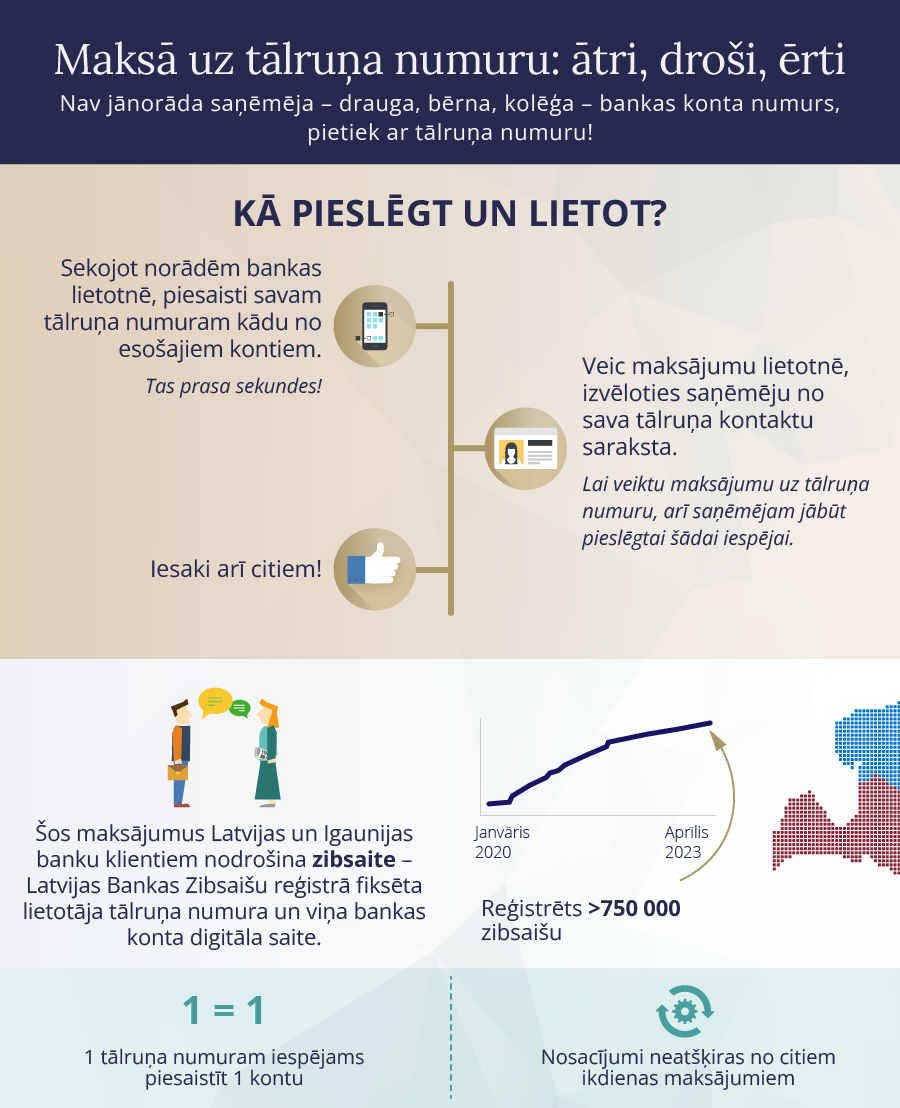 Zibsaisu registrs infografika 2024